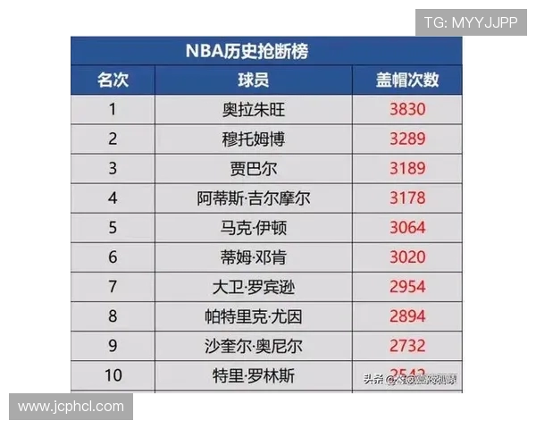NBA助攻王排行榜，查看NBA赛季助攻王的排名与数据