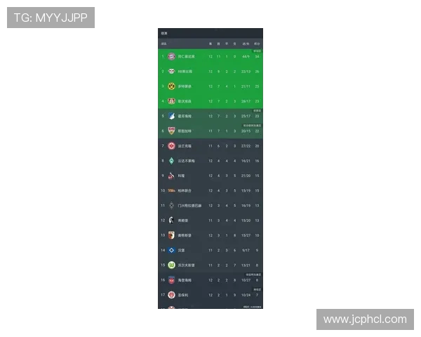 德甲目前参赛的全部球队名单及最新排名列表